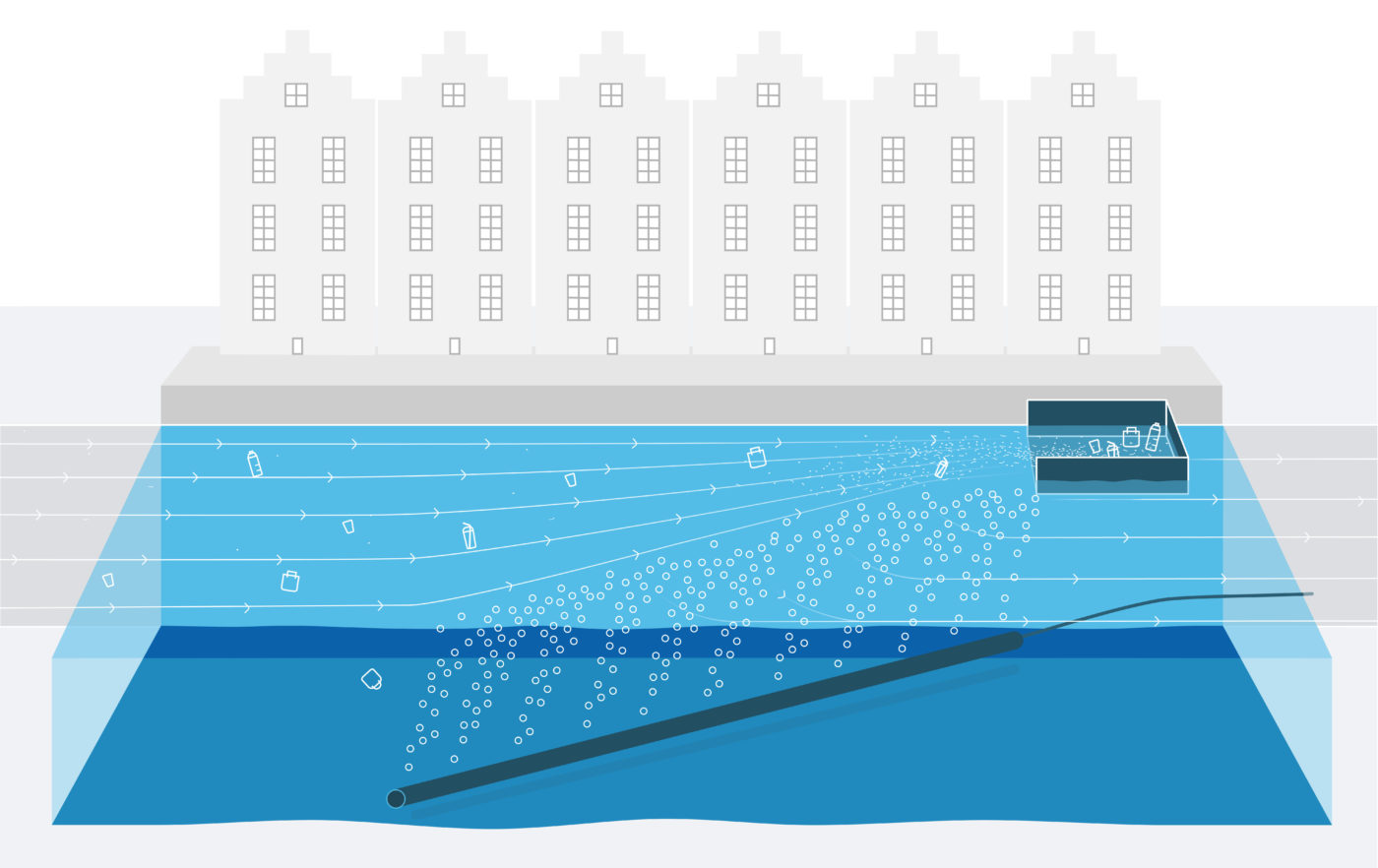 Amersterdam Visual Overview (Graphic: The Great Bubble Barrier)